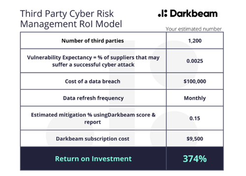RoI calculator resized